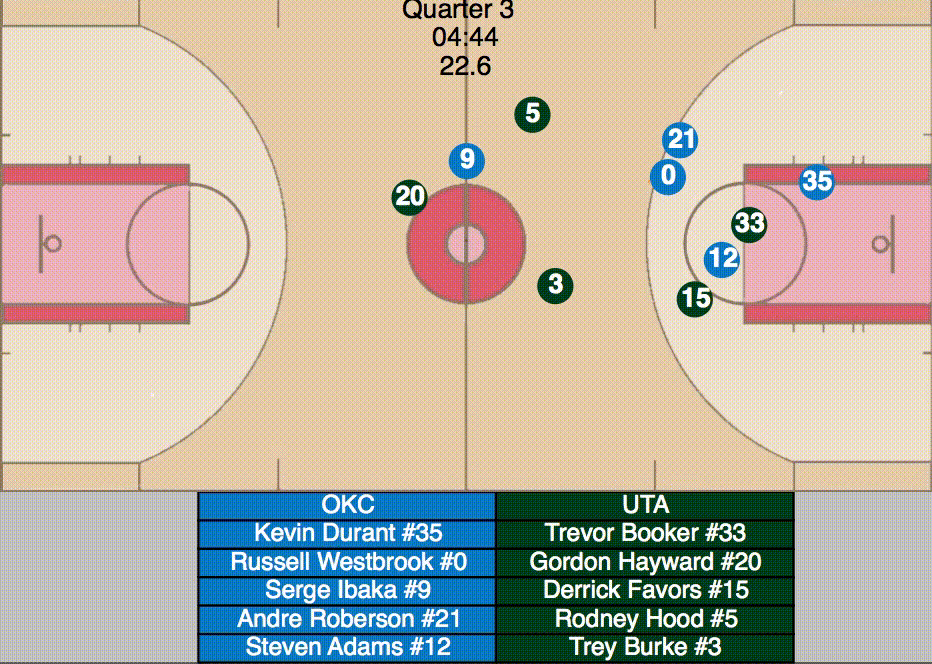 NBA Big Data Analytics